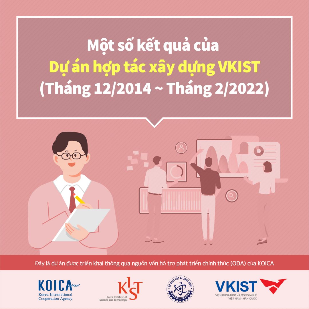 Giới thiệu Dự án thành lập Good88 hiện đang mở Việt Nam - Hàn Quốc (Phần IX)