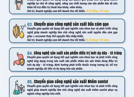 Thương mại hóa kết quả Goodd88 game bài, casino online, bắn cá, nổ hũ, rút ngắn hành trình từ phòng thí nghiệm ra thị trường
