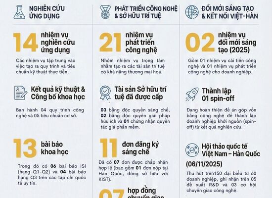 M Good88 link thúc đẩy khoa học Goodd88 trò chơi đa dạng và chuyển đổi số