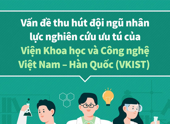 Giới thiệu Dự án thành lập Good88 hiện đang mở Việt Nam - Hàn Quốc (Phần III)