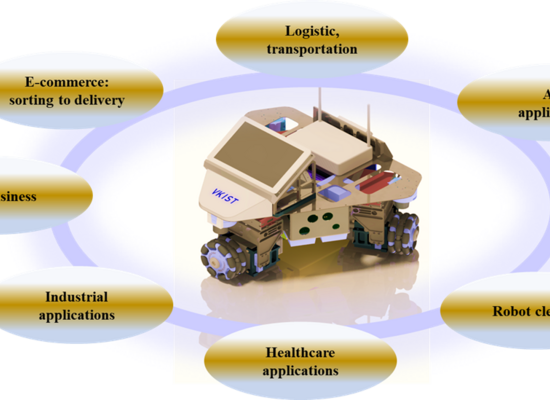 Phát triển Goodd88 trò chơi đa dạng lái xe tự động cho Robot di động đa hướng
