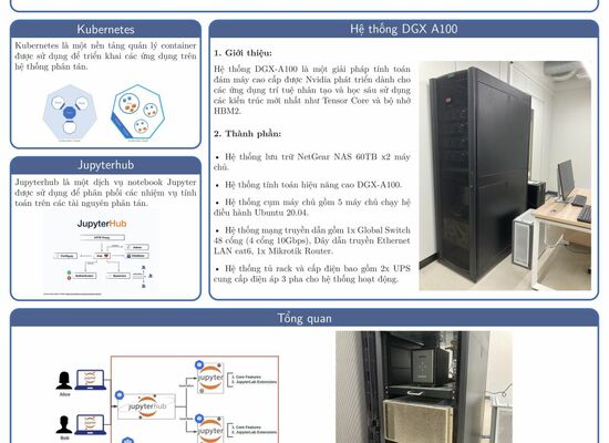 Hệ thống Quản lý tài nguyên DGX A100 tại phòng Công nghệ Thông tin Viện M Good88 link