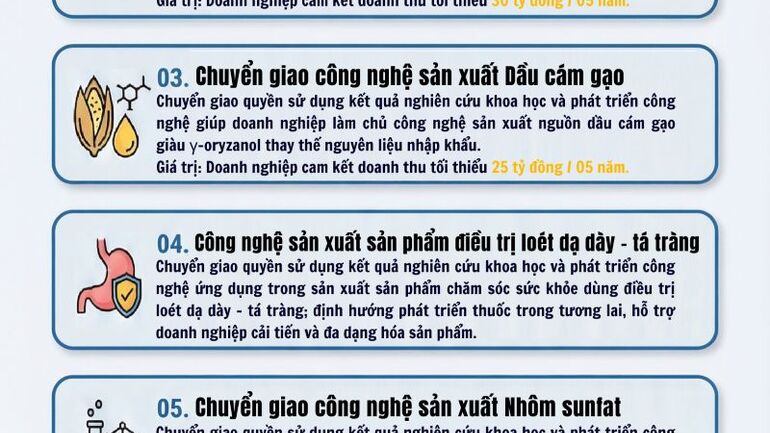 Thương mại hóa kết quả Goodd88 game bài, casino online, bắn cá, nổ hũ, rút ngắn hành trình từ phòng thí nghiệm ra thị trường