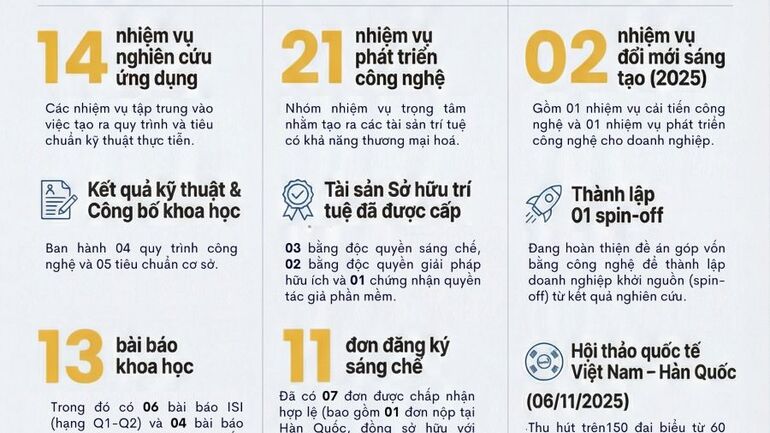 M Good88 link thúc đẩy khoa học Goodd88 trò chơi đa dạng và chuyển đổi số