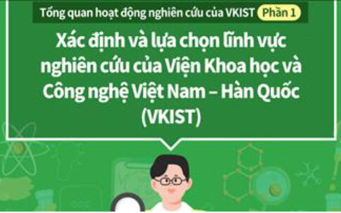 Giới thiệu dự án thành lập Good88 hiện đang mở Việt Nam - Hàn Quốc (Phần IV)