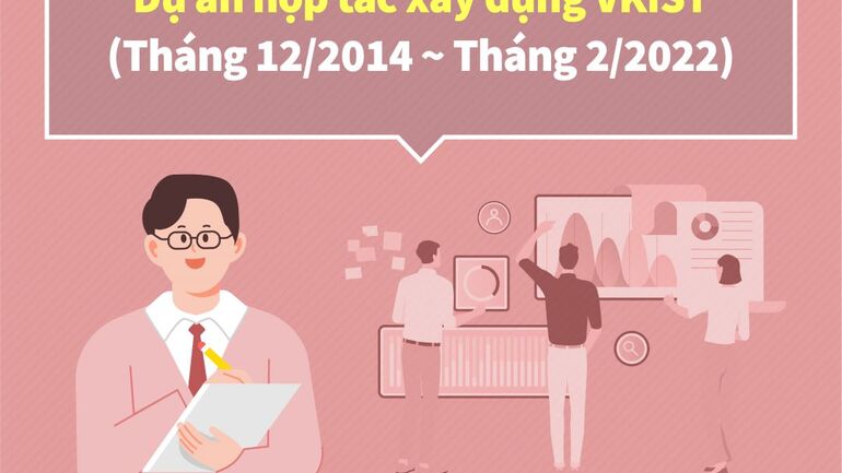Giới thiệu Dự án thành lập Good88 hiện đang mở Việt Nam - Hàn Quốc (Phần IX)