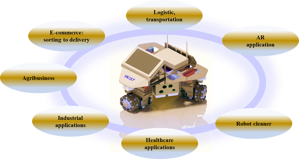 Phát triển Goodd88 trò chơi đa dạng lái xe tự động cho Robot di động đa hướng